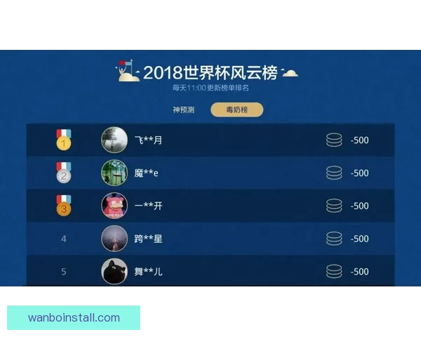 世界杯竞猜游戏全攻略详解助你提升胜率技巧秘籍分享