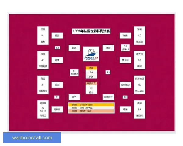 围绕2026世界杯赔率变化趋势解析夺冠热门与黑马潜力全面前瞻