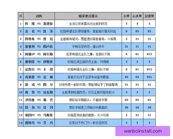 精准解析最新体育竞猜赔率变化助你把握胜负趋势与投资机会