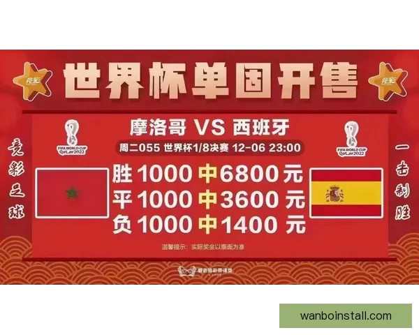 世界杯竞猜热门盘口深度解析与投注技巧全攻略