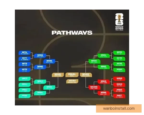 2026世界杯在线观看高清直播入口与赛程时间全攻略最新指南版 2026世界杯在线观看高清直播入口与赛程时间全攻略最新指南版