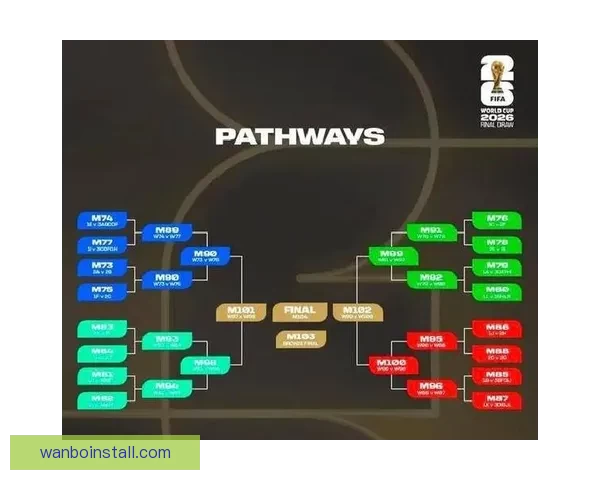 2026世界杯在线竞猜平台全攻略与最新赛程投注指南
